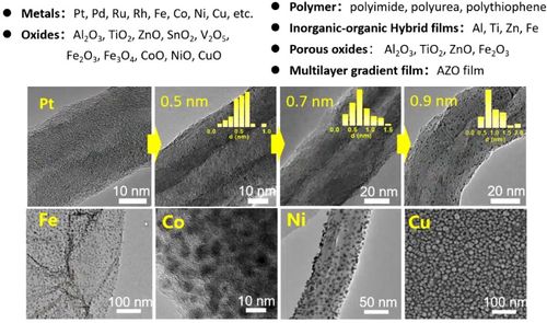 ald技術(shù) 催化劑設(shè)計 工具箱 ,或?qū)⒅ば袠I(yè)掀起綠色變革