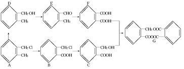 電解質(zhì)、非電解質(zhì)及相關(guān)化學反應類型題目解析